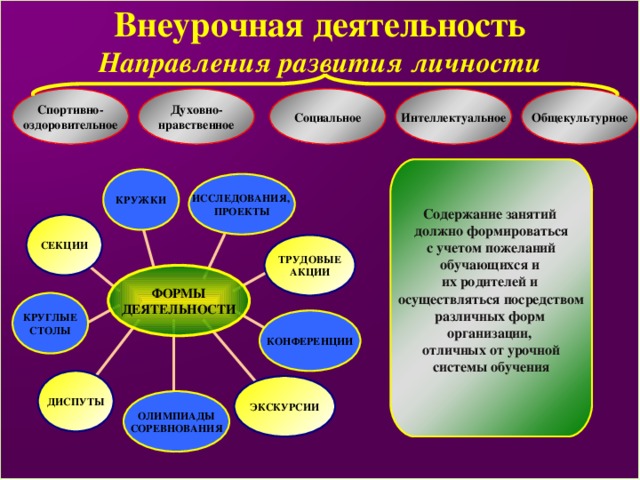 План внеурочной деятельности включает в себя по обж