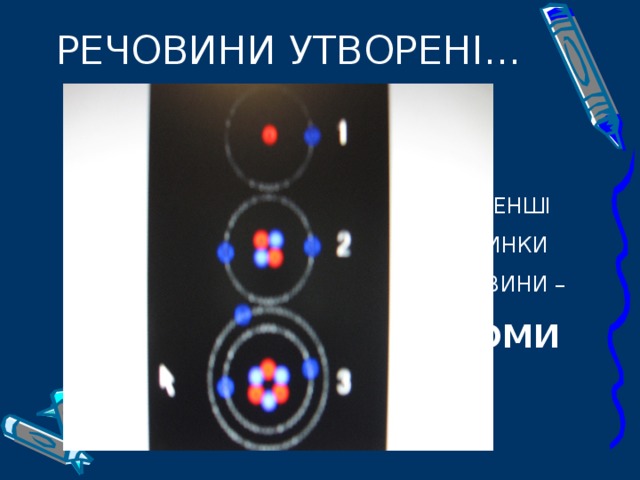 РЕЧОВИНИ УТВОРЕНІ... НАЙМЕНШІ ЧАСТИНКИ РЕЧОВИНИ – АТОМИ 