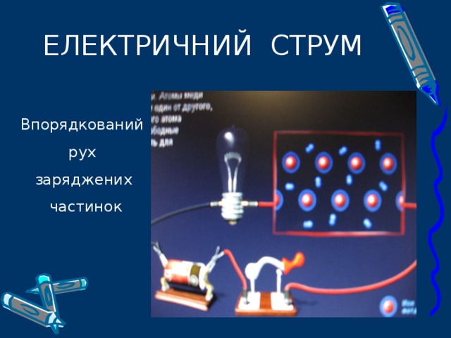 ЕЛЕКТРИЧНИЙ СТРУМ Впорядкований  рух  заряджених  частинок 