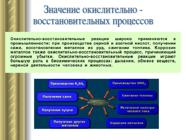 Сущность окислительно восстановительных реакций. Окислительно-восстановительные процессы в природе. Понятия окислительно-восстановительного процесса.. Значение окислительно-восстановительных процессов. Окислительно восстановительные процессы их значение.