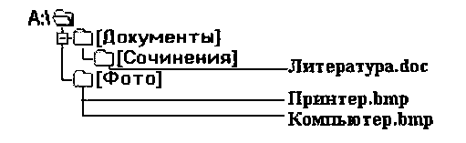 Совокупность слайдов собранных в одном файле образуют а показ б презентацию в кадры г рисунки