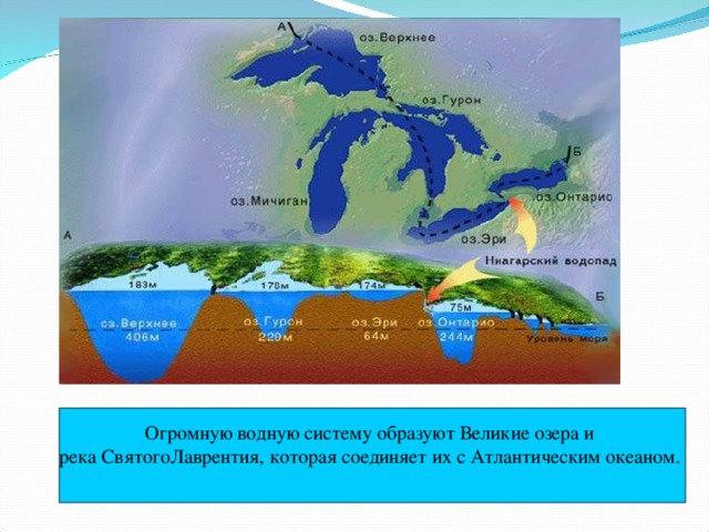 Огромную водную систему образуют Великие озера и река СвятогоЛаврентия, которая соединяет их с Атлантическим океаном. 