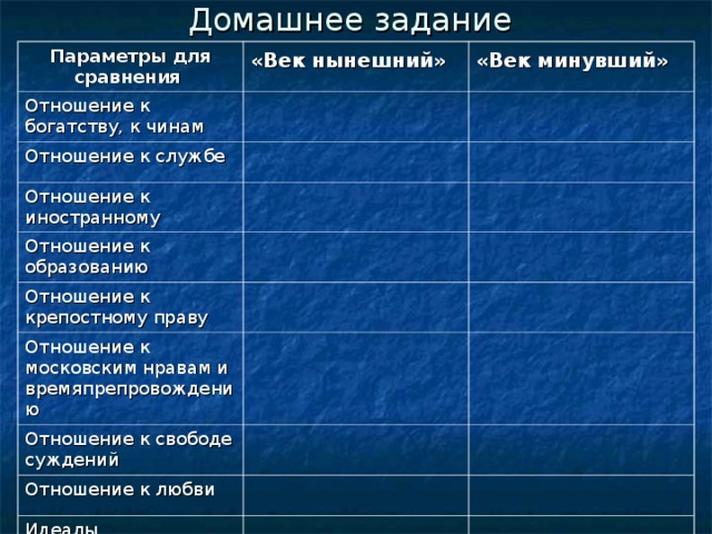 Отношение фамусова к народу и крепостному праву