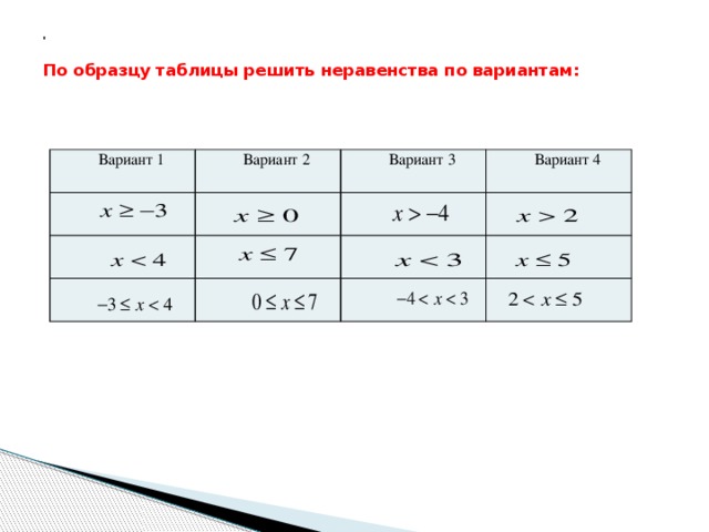 .   По образцу таблицы решить неравенства по вариантам:    Вариант 1 Вариант 2 Вариант 3 Вариант 4 