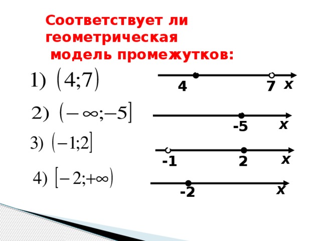 Соответствует ли геометрическая  модель промежутков: х 7 4 х -5 х -1 2 х -2 7 