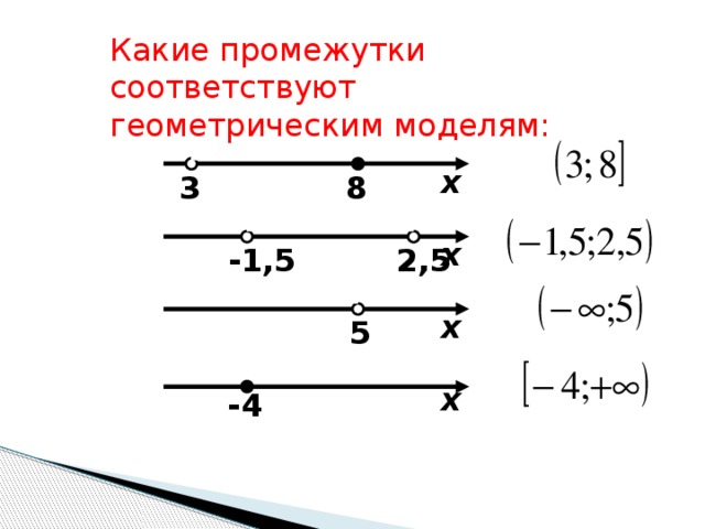 Какие промежутки соответствуют геометрическим моделям: х 8 3 х -1,5 2,5 х  5 х -4 8 