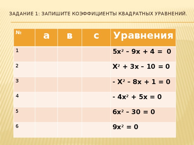 Коэффициент квадрата. Запишите коэффициенты уравнения. Запишите коэффициенты квадратного уравнения * ￼. Запишите коэффициенты квадратных уравнений -4х²+5х=0. Запишите коэффициент 6х+10х.