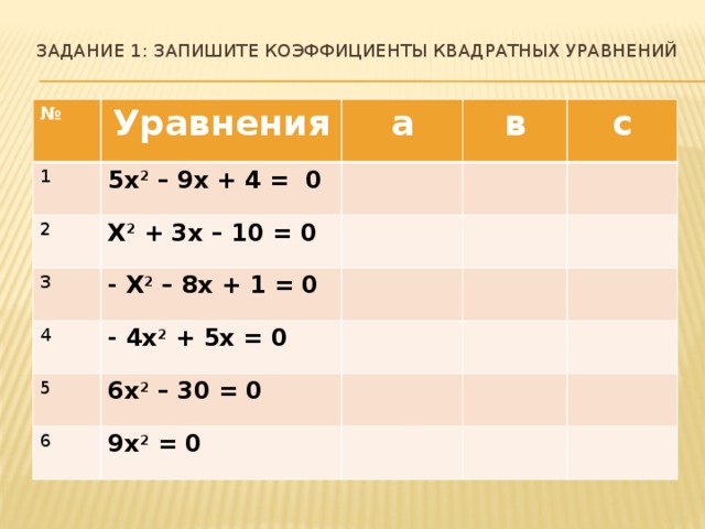 Коэффициент квадрата