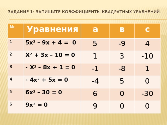 Коэффициент квадрата