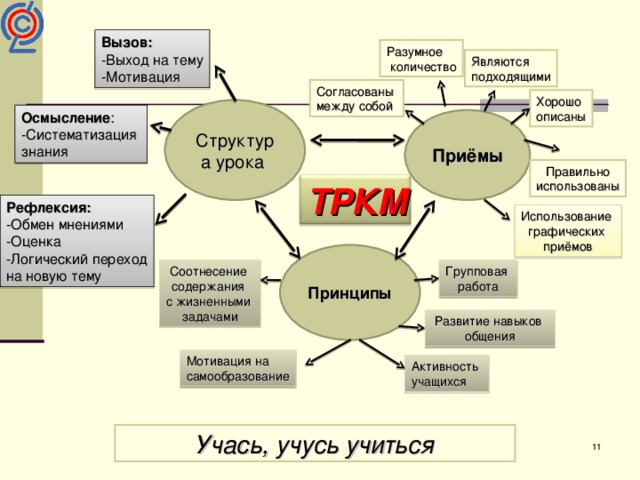 Схема образования мотива