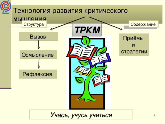 Презентация технология развития критического мышления презентация