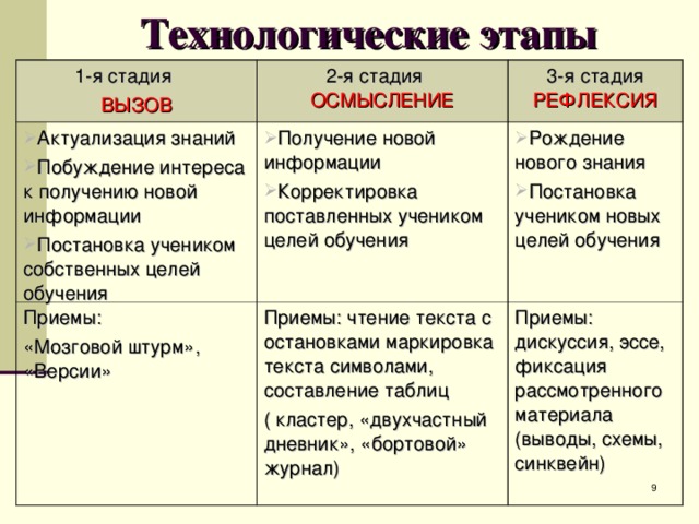 Продвинутая лекция синквейн кластер мозговой штурм концептуальная таблица т схема обучение сообща