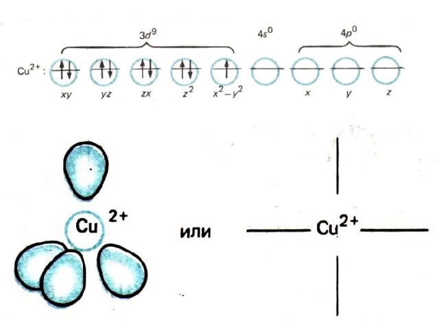 Nh3 электронная схема образования