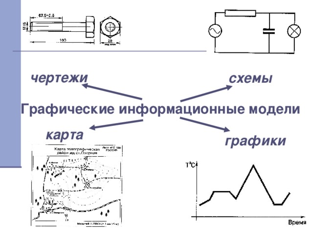 чертежи схемы Графические информационные модели карта графики 