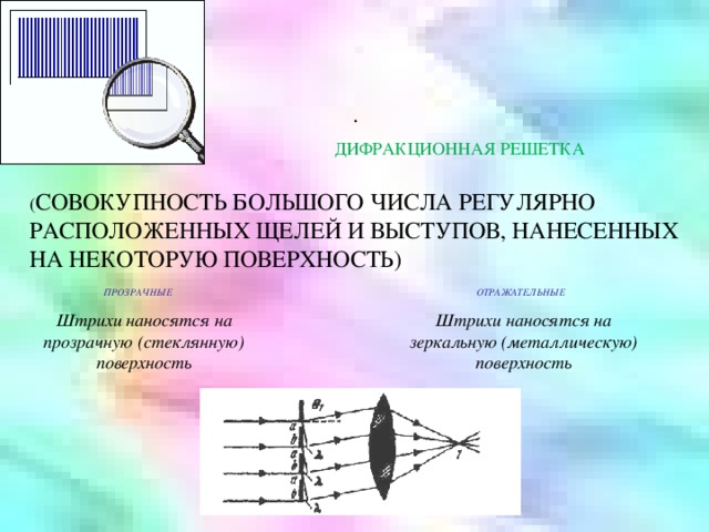   . ДИФРАКЦИОННАЯ  РЕШЕТКА ( СОВОКУПНОСТЬ БОЛЬШОГО ЧИСЛА РЕГУЛЯРНО РАСПОЛОЖЕННЫХ ЩЕЛЕЙ И ВЫСТУПОВ, НАНЕСЕННЫХ НА НЕКОТОРУЮ ПОВЕРХНОСТЬ) ПРОЗРАЧНЫЕ ОТРАЖАТЕЛЬНЫЕ Штрихи наносятся на зеркальную (металлическую) поверхность Штрихи наносятся на прозрачную (стеклянную) поверхность  