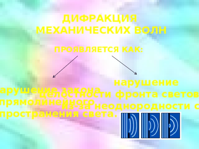 ДИФРАКЦИЯ  МЕХАНИЧЕСКИХ ВОЛН ПРОЯВЛЯЕТСЯ КАК:  нарушение целостности фронта световой волны из-за неоднородности среды нарушение закона прямолинейного  распространения света. 