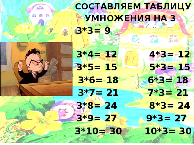 СОСТАВЛЯЕМ ТАБЛИЦУ УМНОЖЕНИЯ НА 3 3*3= 9 3*4= 12 4*3= 12 3*5= 15 5*3= 15 3*6= 18 6*3= 18 3*7= 21 7*3= 21 3*8= 24 8*3= 24 3*9= 27 9*3= 27 3*10= 30 10*3= 30 