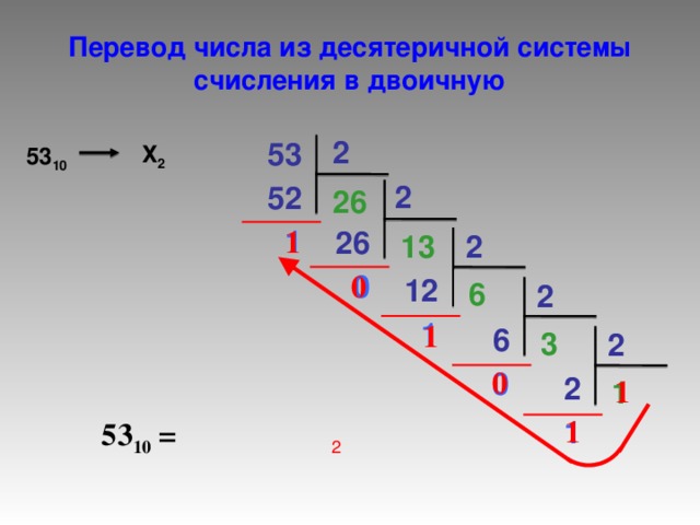 Перевод числа из десятеричной системы счисления в двоичную 2 53 Х 2 5 3 10 2 52 26 1 1 26 13 2 0 0 12 6 2 1 1 6 3 2 0 0 2 1 1 1 1 5 3 10 = 2 