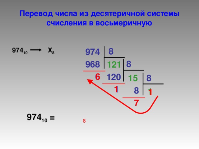 Перевод числа из десятеричной системы счисления в восьмеричную 8 974 10 Х 8 974 8 968 121 6 6 120 15 8 1 1 8 1 1 7 7 974 10 = 8 