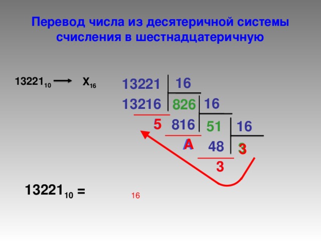 Перевод числа из десятеричной системы счисления в шестнадцатеричную 16 13221 10 13221 Х 16 16 13216 826 5 5 816 51 16 A A 4 8 3 3 3 3 13221 10 = 16 