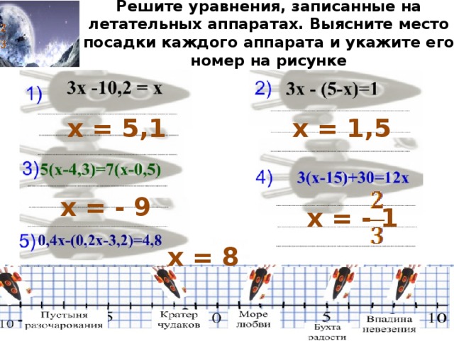 Решите уравнения, записанные на летательных аппаратах. Выясните место посадки каждого аппарата и укажите его номер на рисунке   х = 5,1 х = 1,5 х = - 9 х = - 1 х = 8 