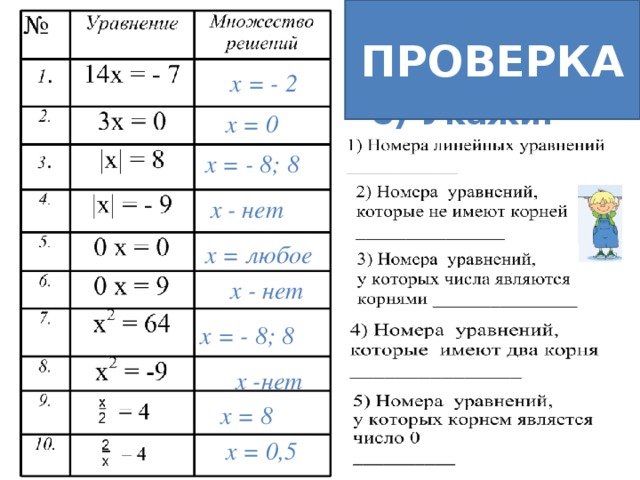 ПРОВЕРКА а) Заполни таблицу     х = - 2 б) Укажи: х = 0 х = - 8; 8 х - нет х = любое х - нет х = - 8; 8 х -нет х = 8 х = 0,5 