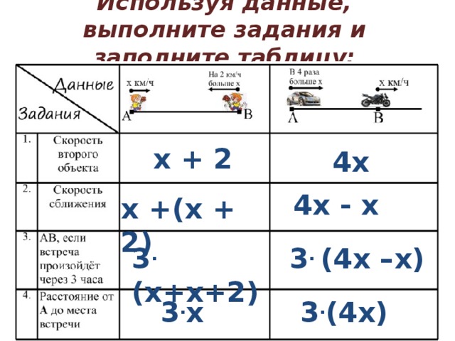 Используя данные, выполните задания и заполните таблицу: х + 2 4х 4х - х х +(х + 2) 3 . (х+х+2) 3 . (4х –х) 3 . х 3 . (4х) 