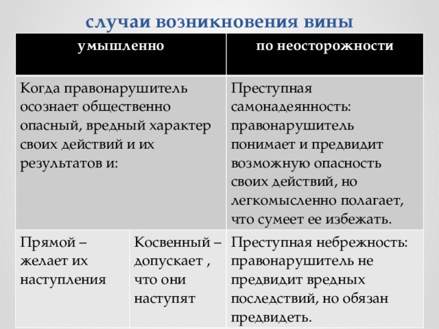 Пример небрежности в уголовном. Пример самонадеянности и небрежности. Преступная самонадеянность примеры. Примеры самонадеянности. Самонадеянность в уголовном праве.