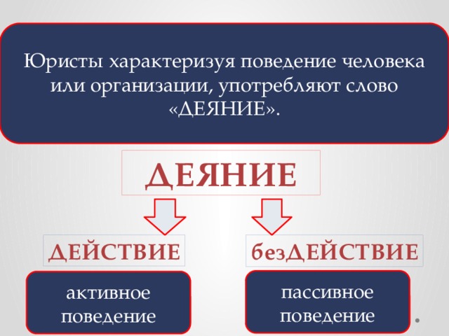 Юристы характеризуя поведение человека или организации, употребляют слово «ДЕЯНИЕ». ДЕЯНИЕ ДЕЙСТВИЕ безДЕЙСТВИЕ пассивное поведение активное поведение 