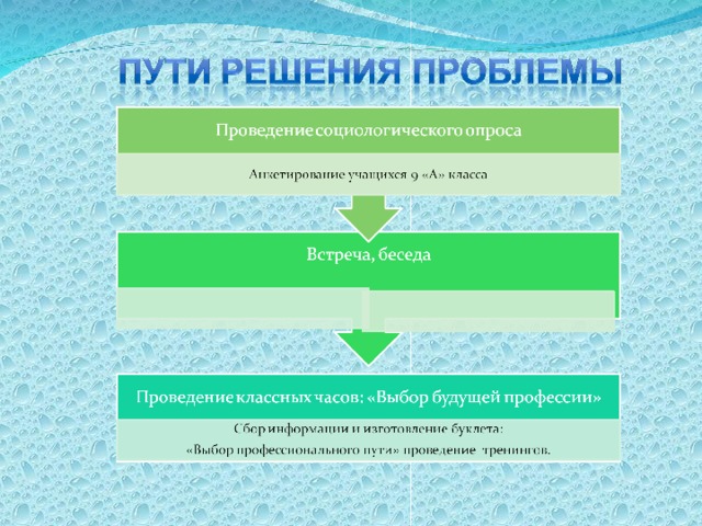 Проект моя будущая профессия 9 класс военный