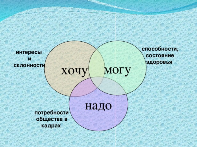 Потребности и интересы обществознание егэ презентация