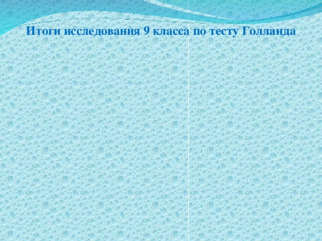 Итоги исследования 9 класса по тесту Голланда 