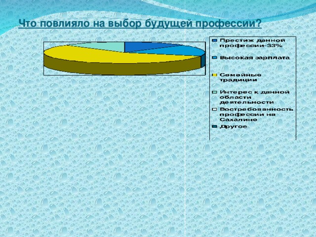 Что повлияло на выбор будущей профессии? 