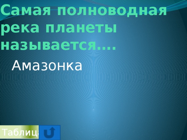 Самая полноводная река планеты называется…. Амазонка Таблица 