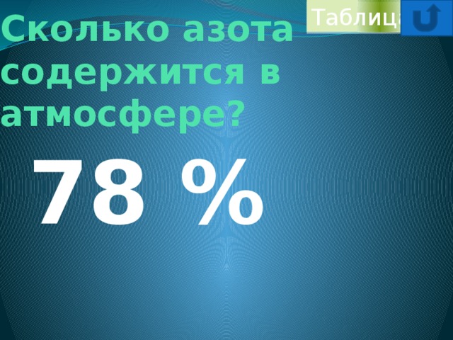 Таблица Сколько азота содержится в атмосфере? 78 % 