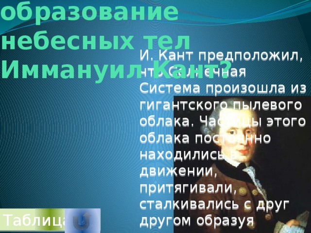 Как объяснил образование небесных тел Иммануил Кант? И. Кант предположил, что Солнечная Система произошла из гигантского пылевого облака. Частицы этого облака постоянно находились в движении, притягивали, сталкивались с друг другом образуя сгустки, которые росли и дали начала планетам и солнцу. Таблица 