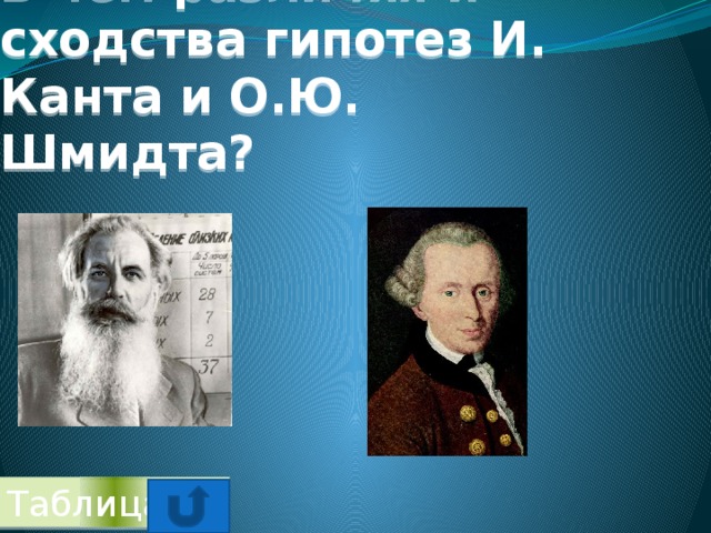 В чём различия и сходства гипотез И. Канта и О.Ю. Шмидта? Таблица 