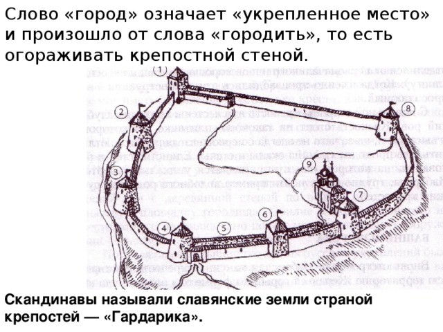 Городки значение слова