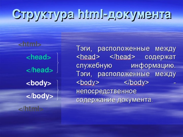 Структура html- документа           «Голова»  «Тело» 