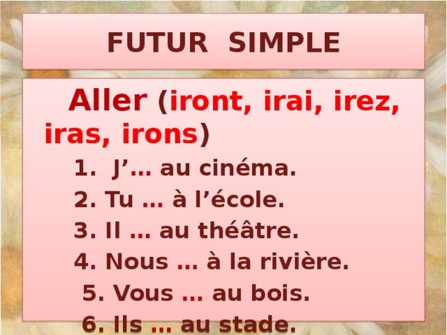 Future simple французский. Future simple во французском языке. Будущее простое во французском языке. Futur simple во французском языке. Глаголы в Future simple французский.