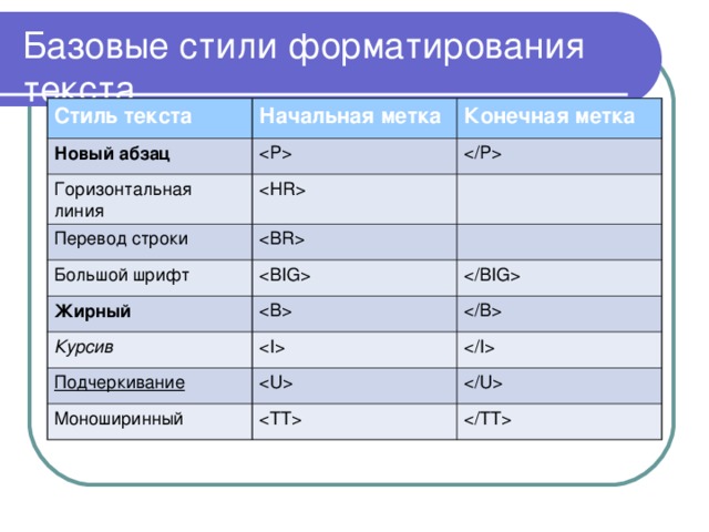 Базовые стили форматирования текста Стиль текста Начальная метка Новый абзац Конечная метка Горизонтальная линия   Перевод строки  Большой шрифт  Жирный Курсив     Подчеркивание   Моноширинный    