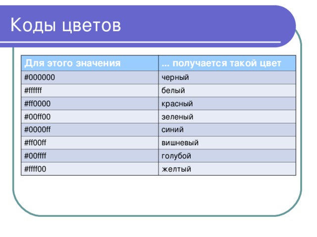 Коды цветов Для этого значения ... получается такой цвет #000000 черный #ffffff белый #ff0000 красный #00ff00 зеленый #0000ff синий #ff00ff вишневый #00ffff голубой #ffff00 желтый 