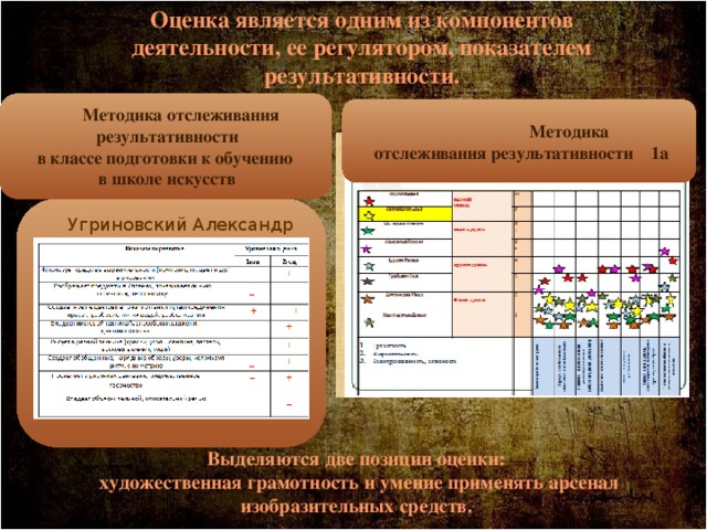 Оценка является одним из компонентов деятельности, ее регулятором, показателем результативности.  Методика отслеживания  результативности в классе подготовки к обучению  в школе искусств   Методика отслеживания результативности 1а Угриновский Александр Выделяются две позиции оценки:  художественная грамотность и умение применять арсенал изобразительных средств. 