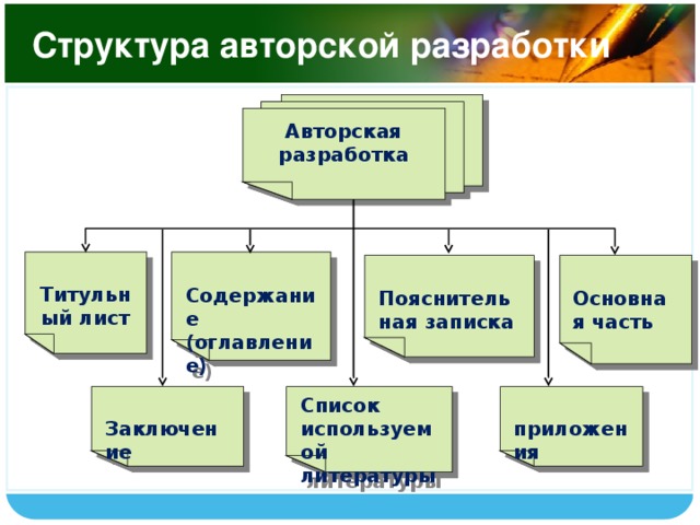 Авторская разработка