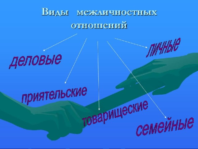 Проект дружба центр межличностных отношений 10 класс