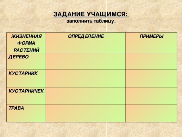 Задание заполнить таблицу биологии