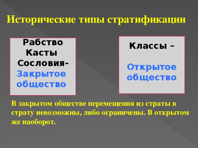 Закрытое общество. Исторические типы стратификации. Примеры закрытых и открытых обществ. Открытое общество примеры. Примеры открытого общества.