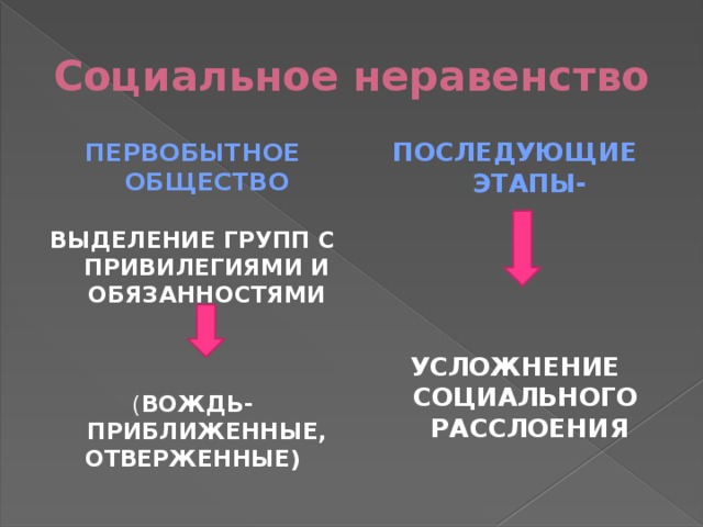 Неравенство в обществе. Социальное неравенство первобытность. Степень неравенства традиционного общества. Неравенство в первобытном обществе. Социальное неравенство отсутствует в постиндустриальном обществе.