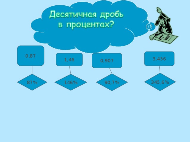 0,87 3,456 1,46 0,907 345,6% 90,7% 87% 146% 