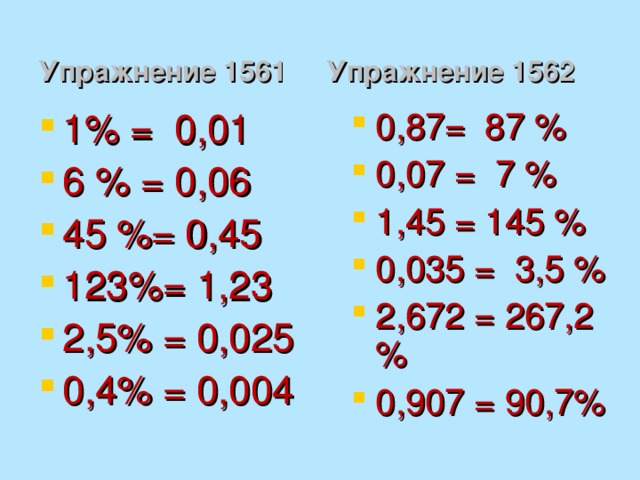 Упражнение 1561 Упражнение 1562 1% = 0,01 6 % = 0,06 45 %= 0,45 123%= 1,23 2,5% = 0,025 0,4% = 0,004 0,87= 87 % 0,07 = 7 % 1,45 = 145 % 0,035 = 3,5 % 2,672 = 267,2 % 0,907 = 90,7% 